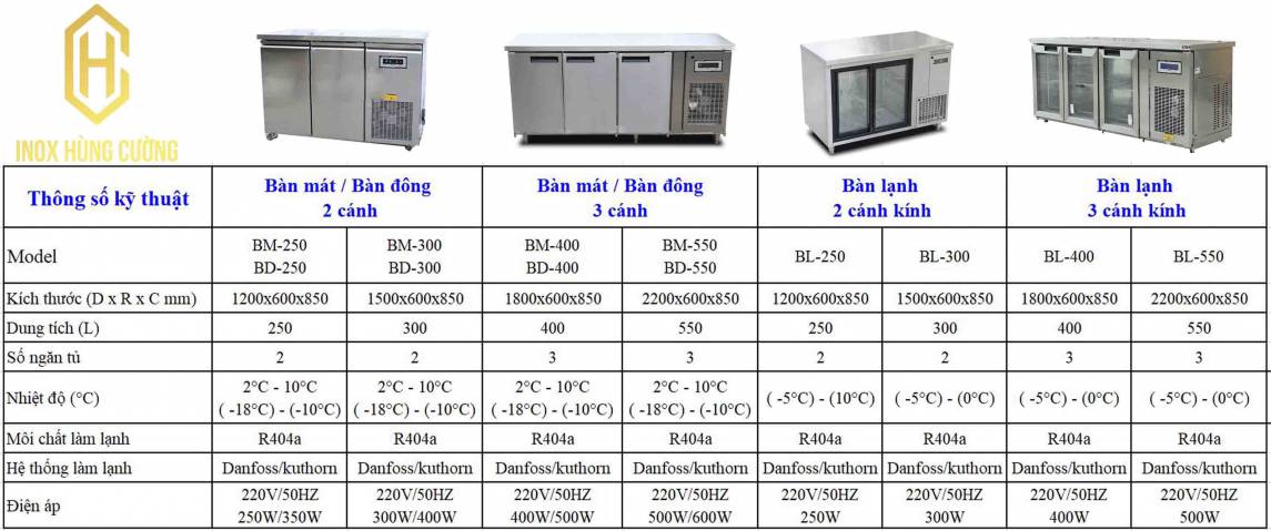 Máy móc công nghiệp: Những thông tin cần thiết khi chọn mua bàn mát  Tu-cap-dong-cong-nghiep