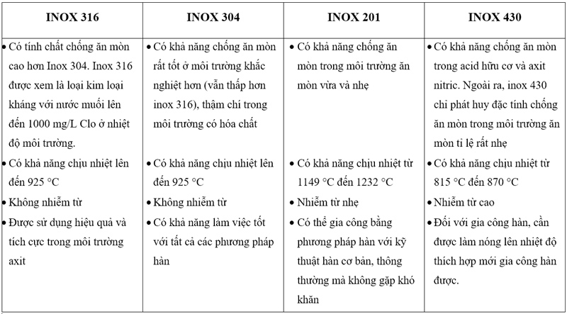 bảng so sánh các loại inox