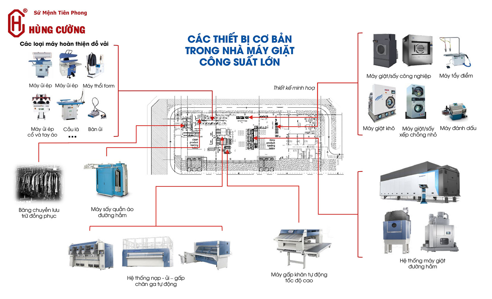 Nhà máy giặt là công suát lớn