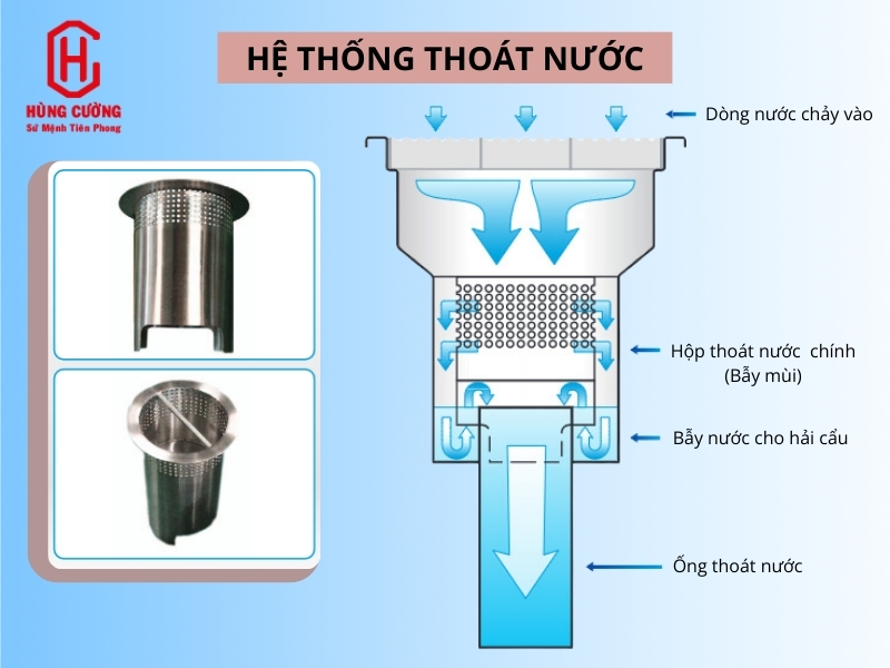 he-thong-thoat-nuoc-cua-he-thong-muong-vi-thoat-nuoc